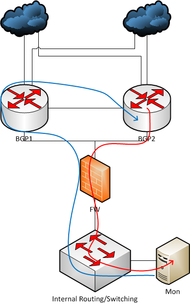 network diagram